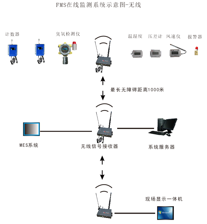 無線.png 無線.png